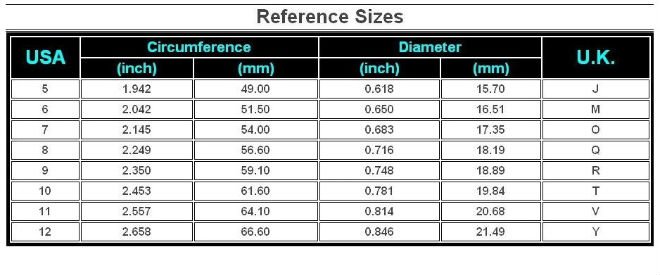 RING SIZE